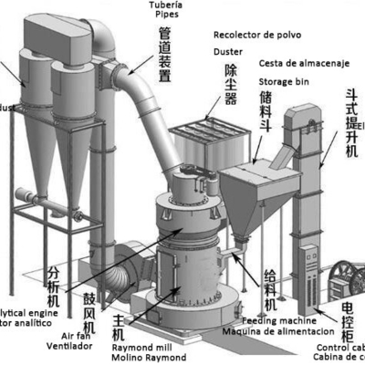 55kW Power Stone Powder Grinder Production Plant Line για την παραγωγή εύκολης λίθου