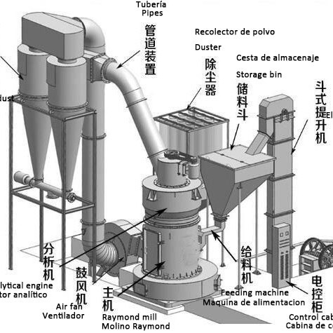 55kW Power Stone Powder Grinder Production Plant Line για την παραγωγή εύκολης λίθου